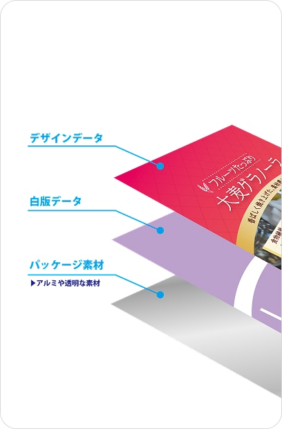 パッケージについて学ぶ
おすすめ